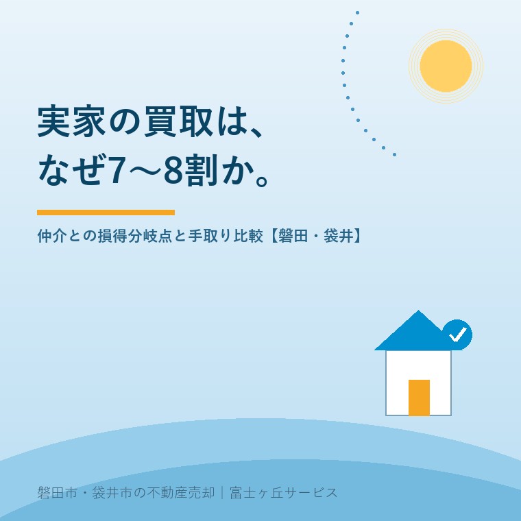 実家の買取はなぜ7〜8割か。仲介との損得分岐点【磐田・袋井】