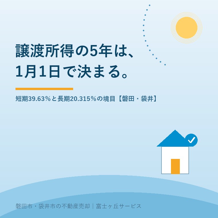 譲渡所得の所有期間5年が譲渡した年の1月1日で判定されることを示す表紙。引渡し日から5年ではなく、譲渡した年の1月1日時点で5年を超えるかどうかで長期と短期が分かれ、税率は短期39.63パーセント、長期20.315パーセントになることを表す