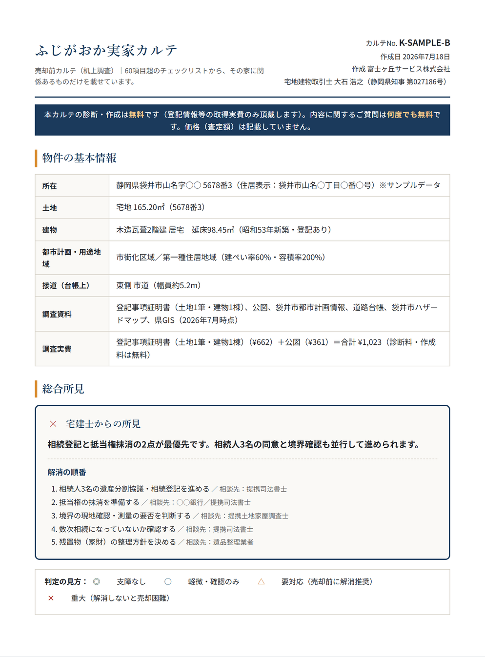 ふじがおか実家カルテ別見本 相続登記と抵当権整理の例