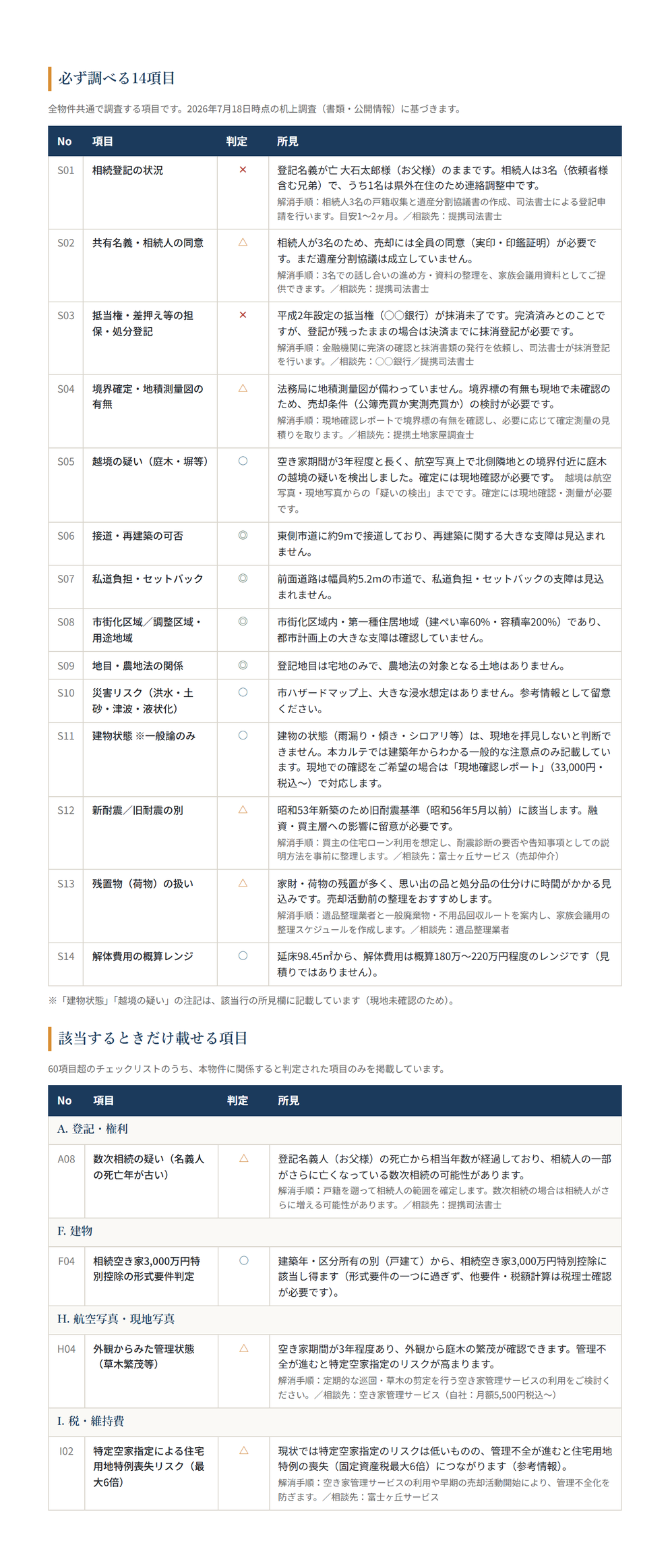 ふじがおか実家カルテ SAMPLE B 所見一覧の記入例（サンプル）