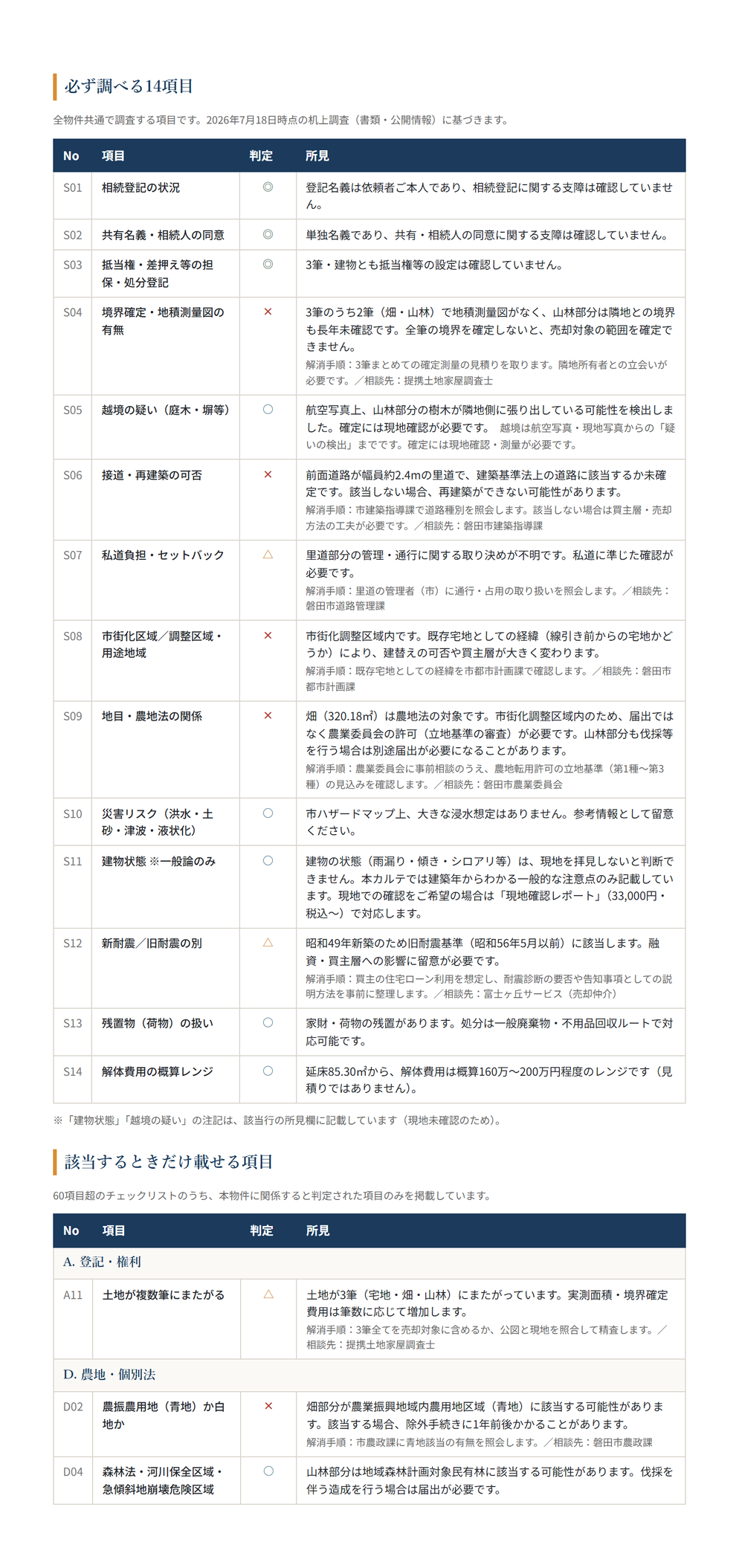 ふじがおか実家カルテ SAMPLE C 所見一覧の記入例（サンプル）